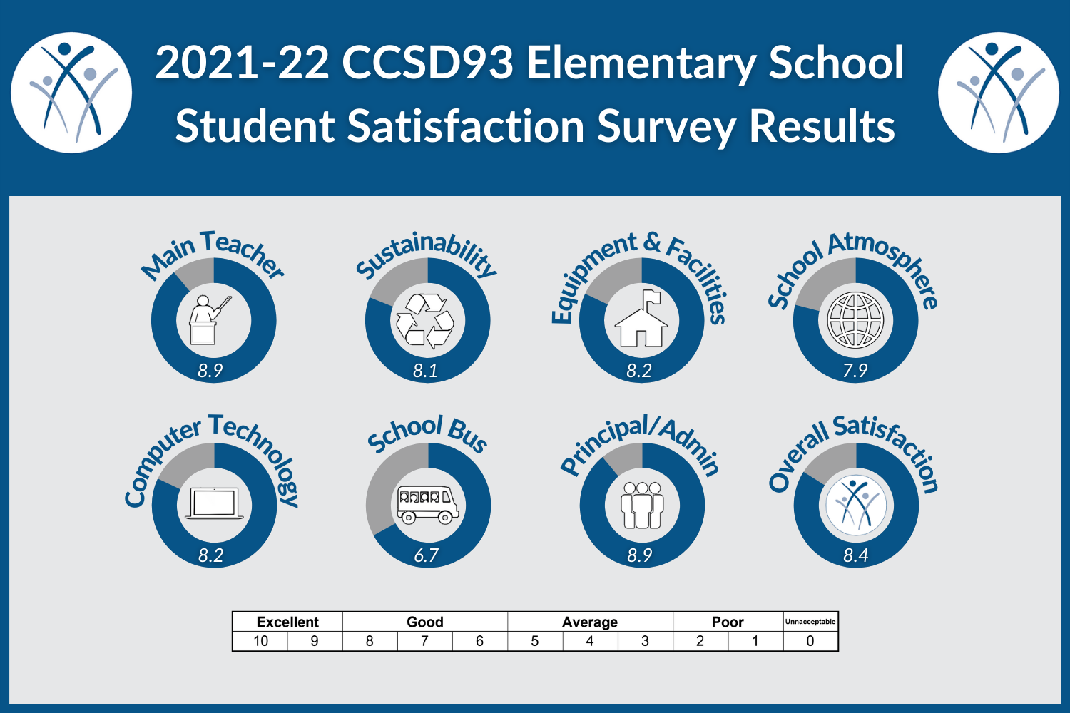 CCSD93 Student Icon Sheet Updated.png